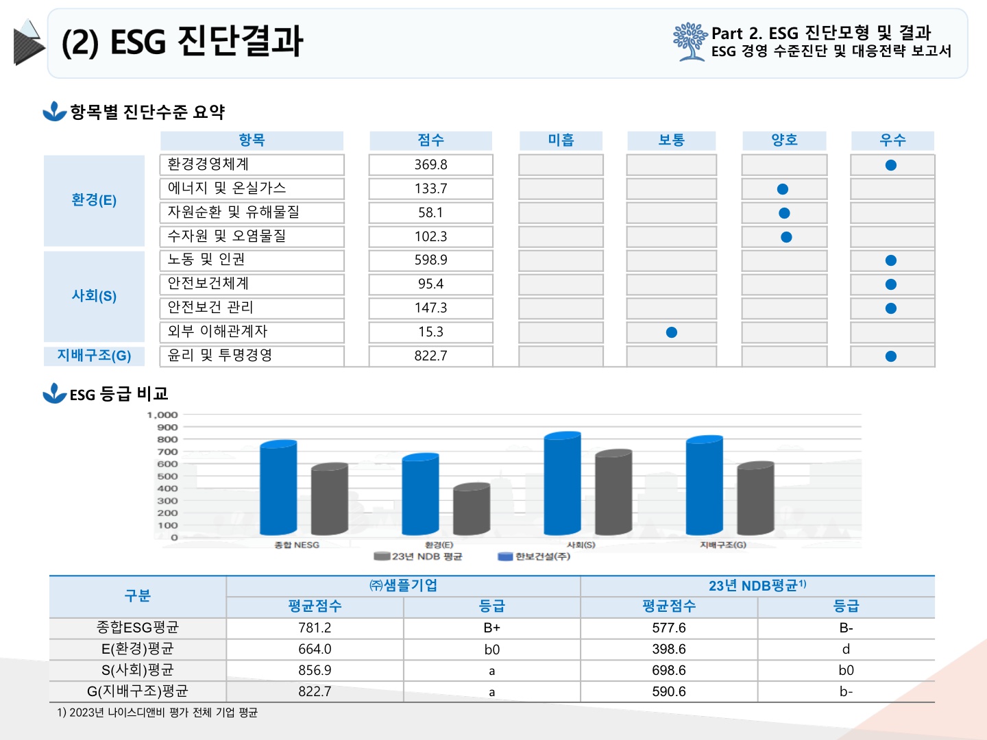 2024년 10월 ESG 경영수준 진단_3.jpg