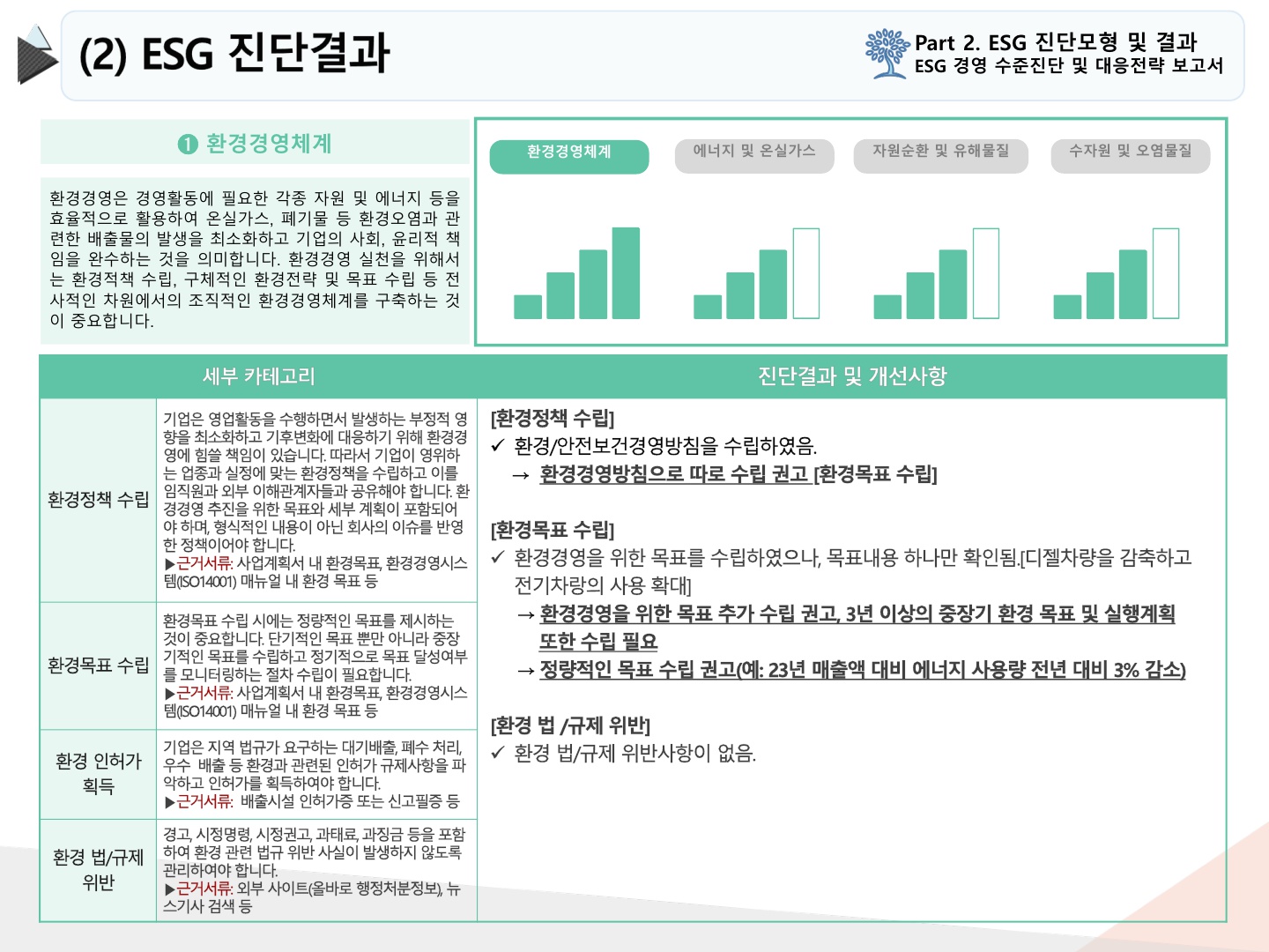 2024년 10월 ESG 경영수준 진단_4.jpg