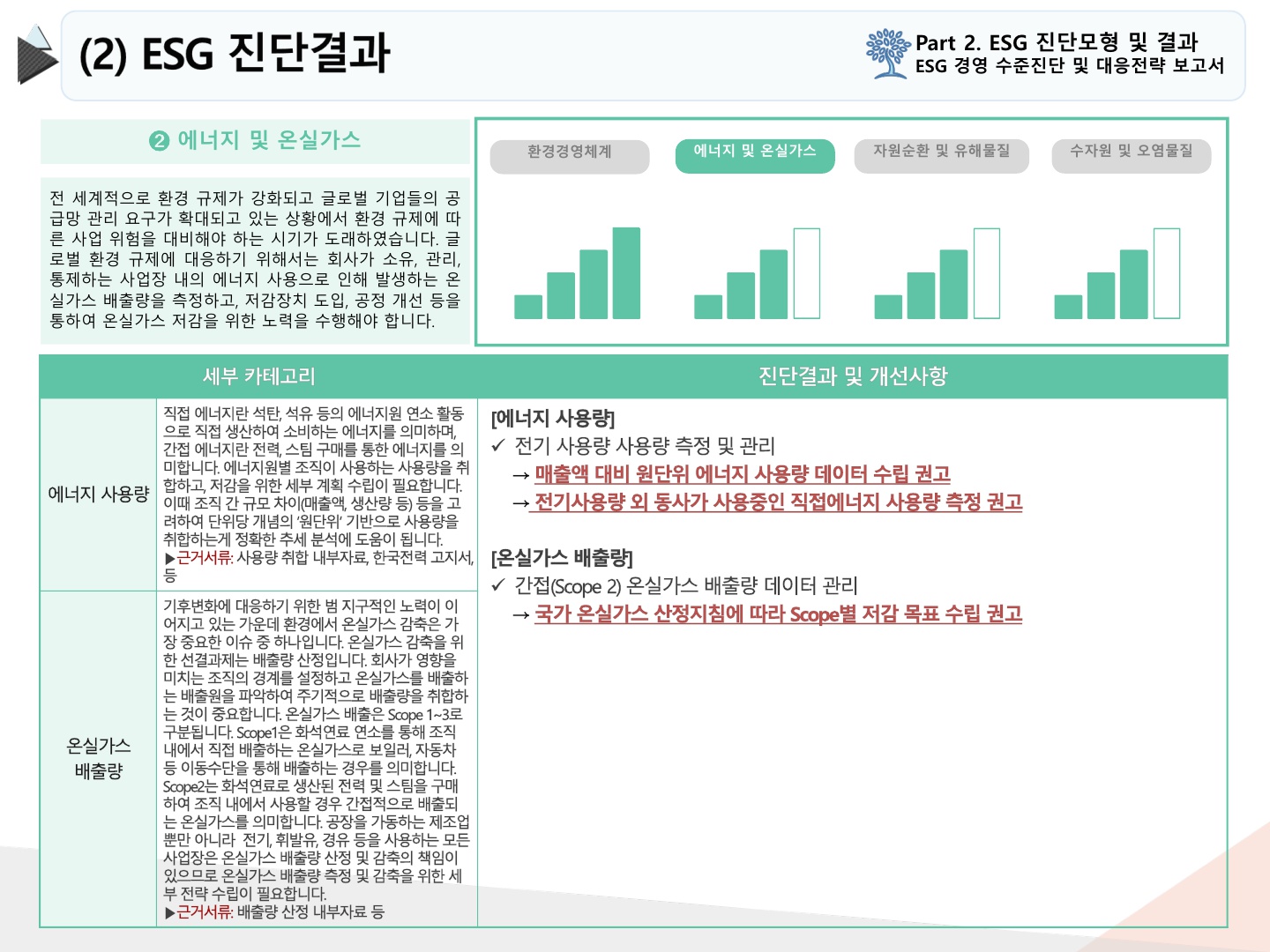 2024년 10월 ESG 경영수준 진단_5.jpg