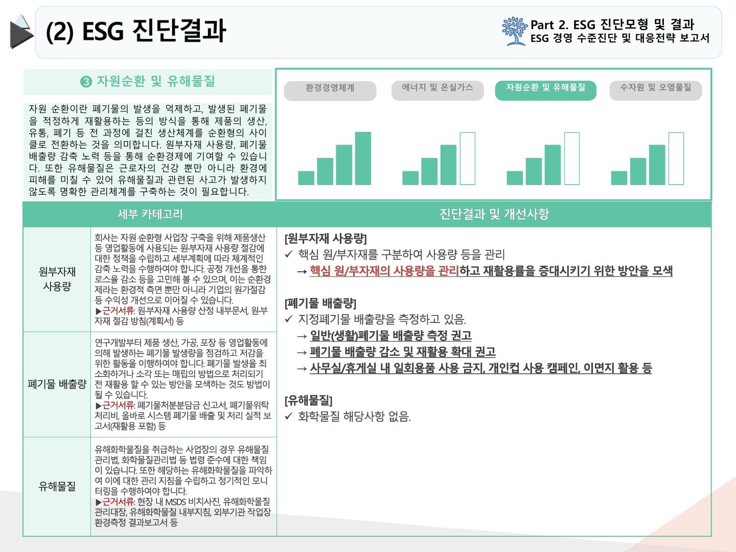 2024년 10월 ESG 경영수준 진단_6.jpg