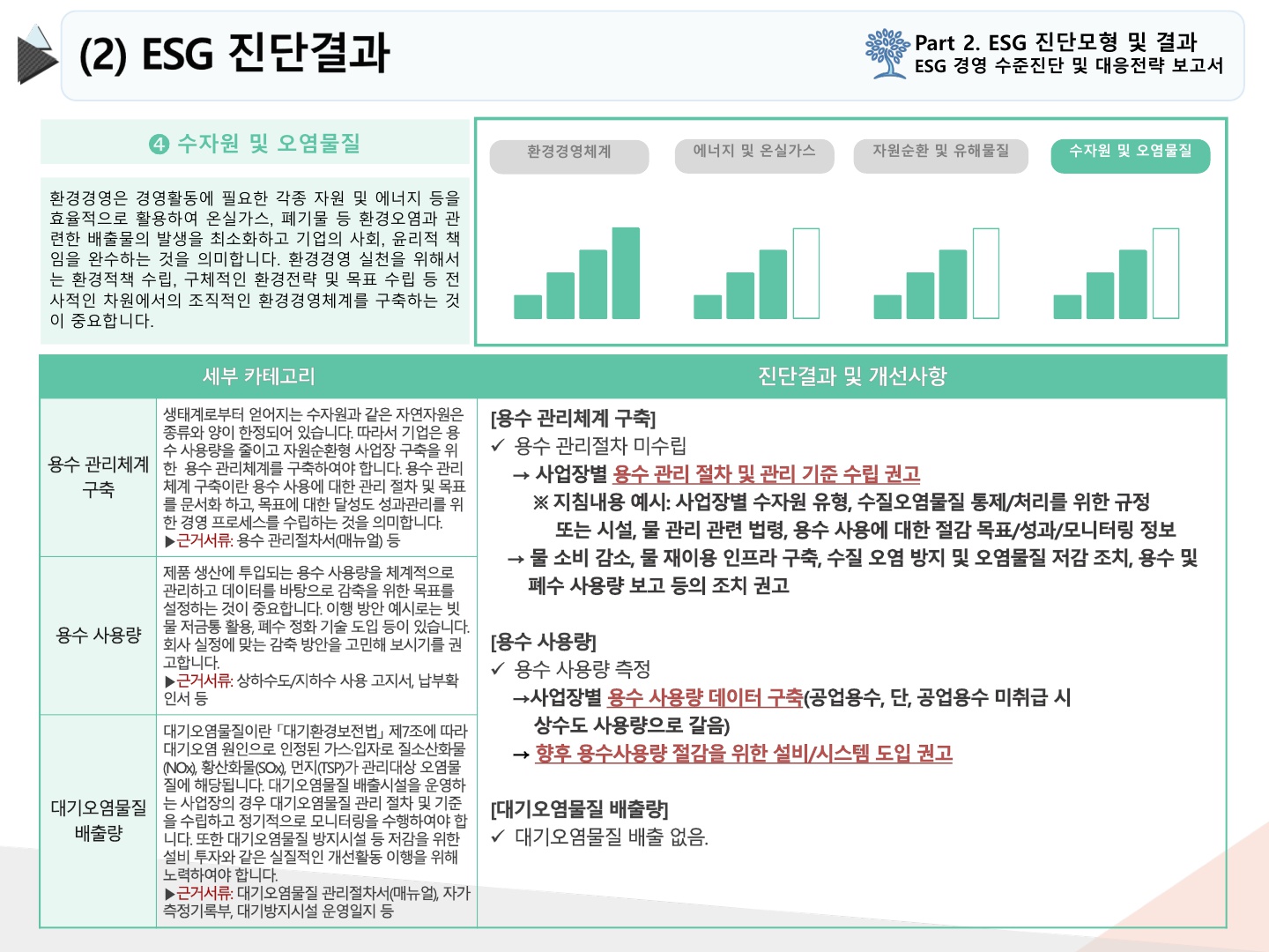 2024년 10월 ESG 경영수준 진단_7.jpg