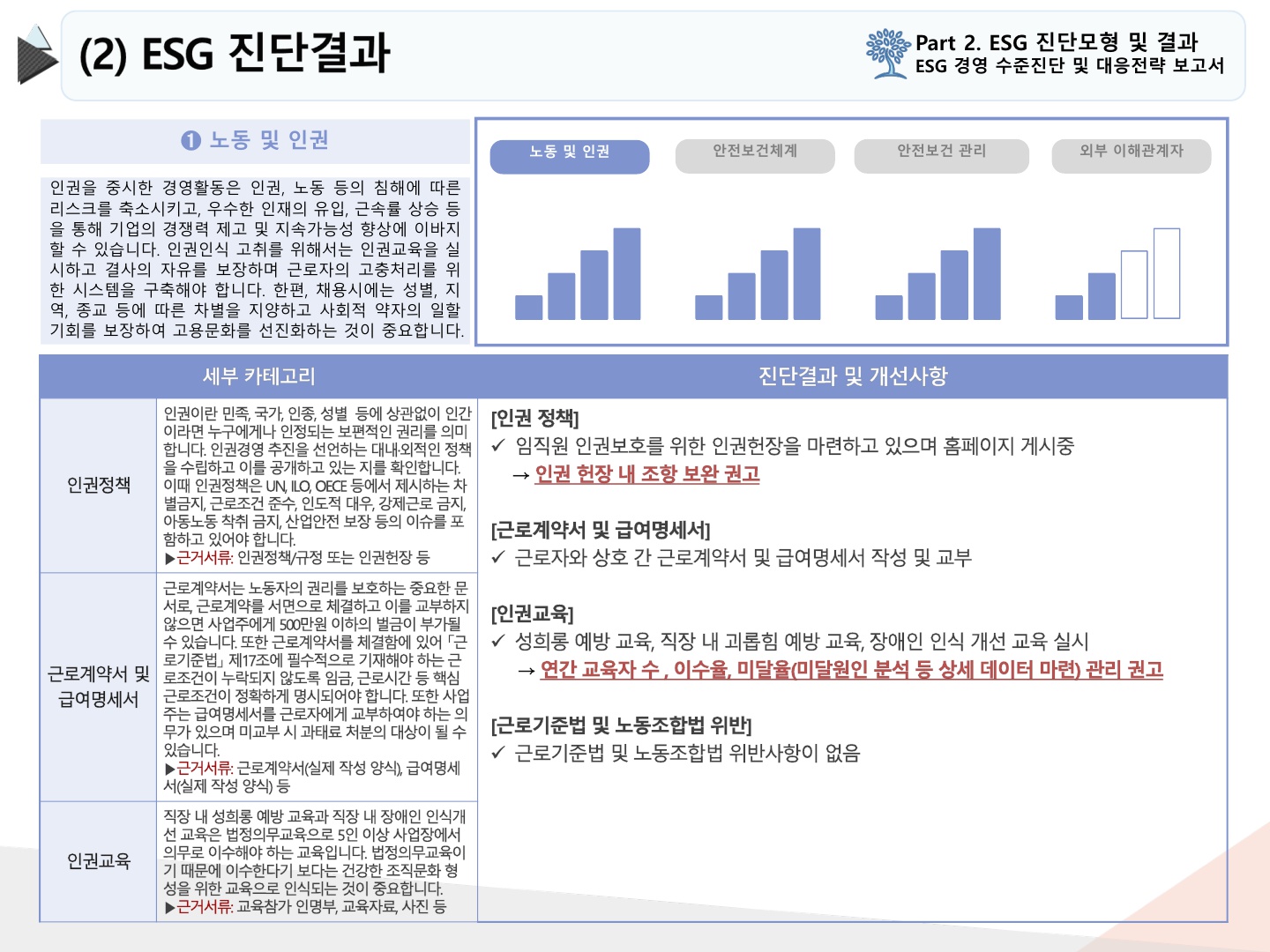 2024년 10월 ESG 경영수준 진단_8.jpg