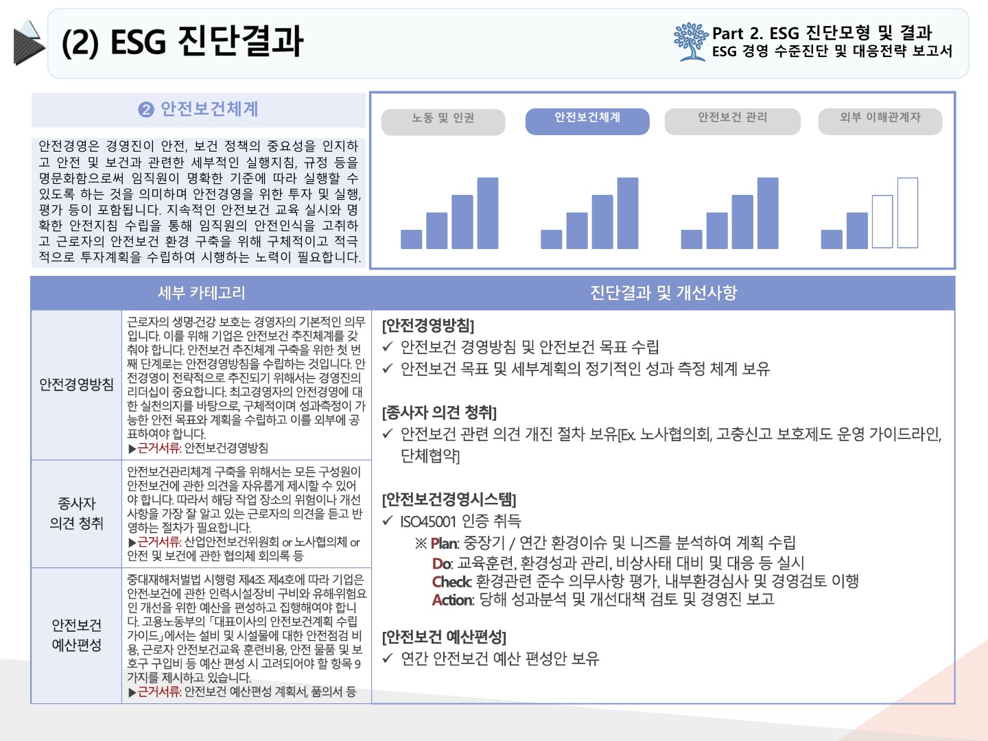 2024년 10월 ESG 경영수준 진단_9.jpg