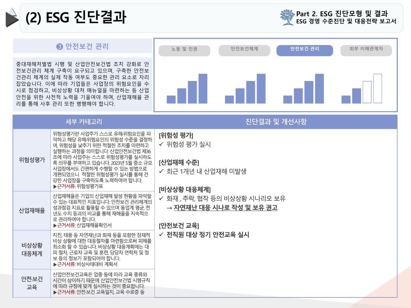 2024년 10월 ESG 경영수준 진단_10.jpg