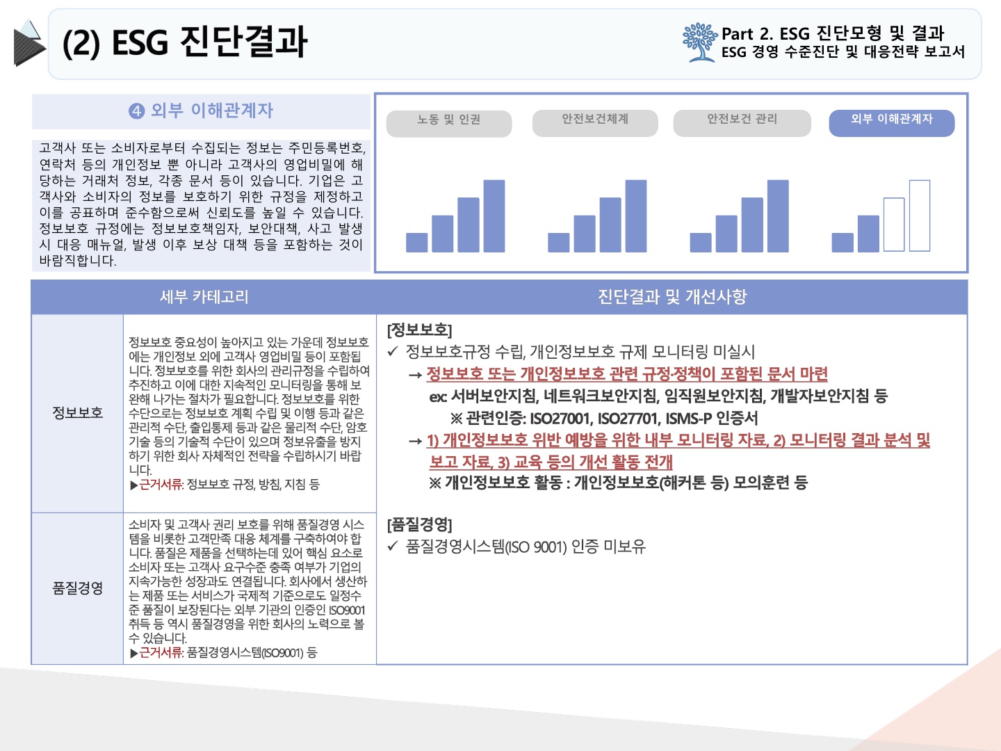 2024년 10월 ESG 경영수준 진단_11.jpg