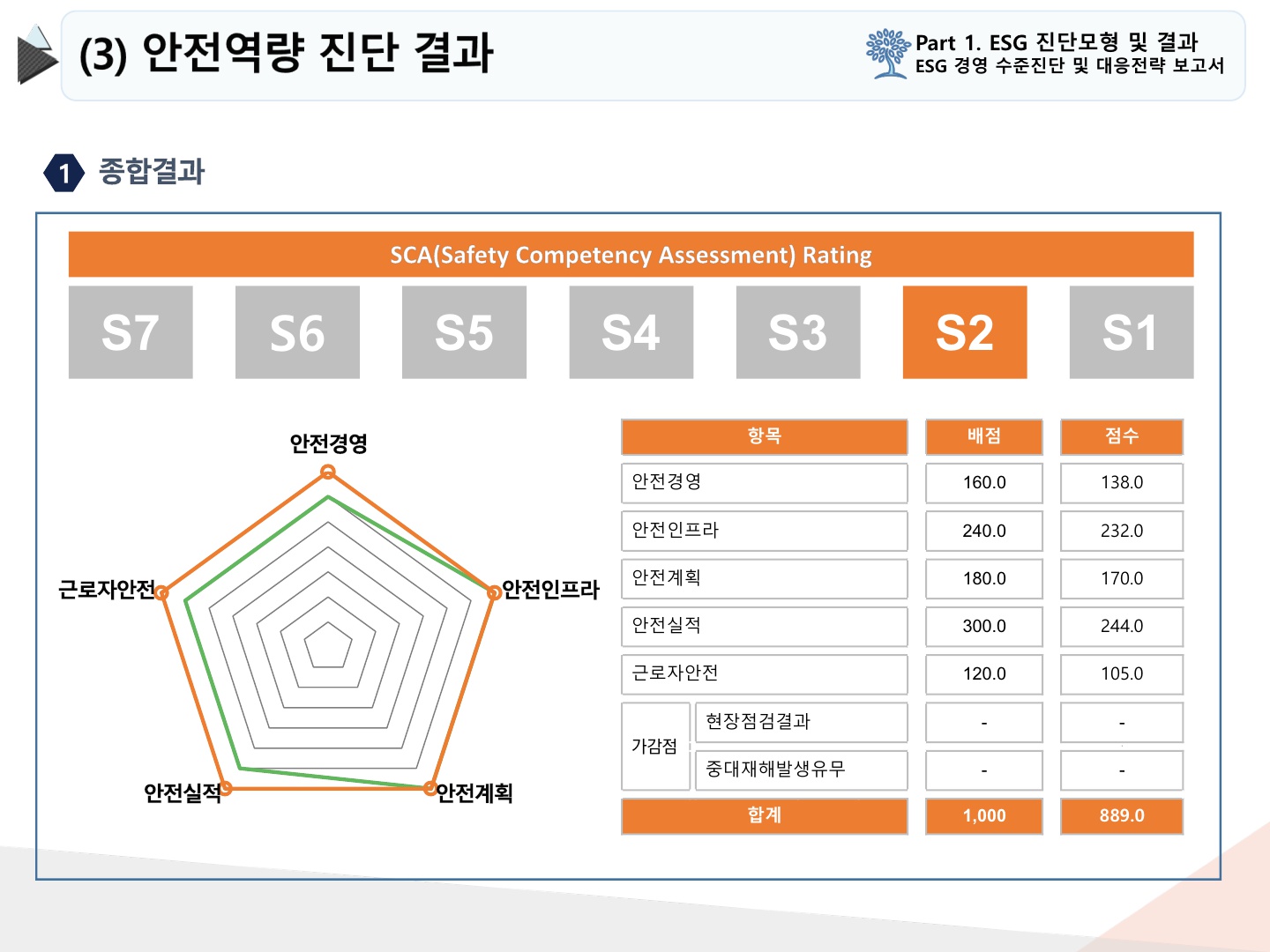 2024년 10월 ESG 경영수준 진단_13.jpg