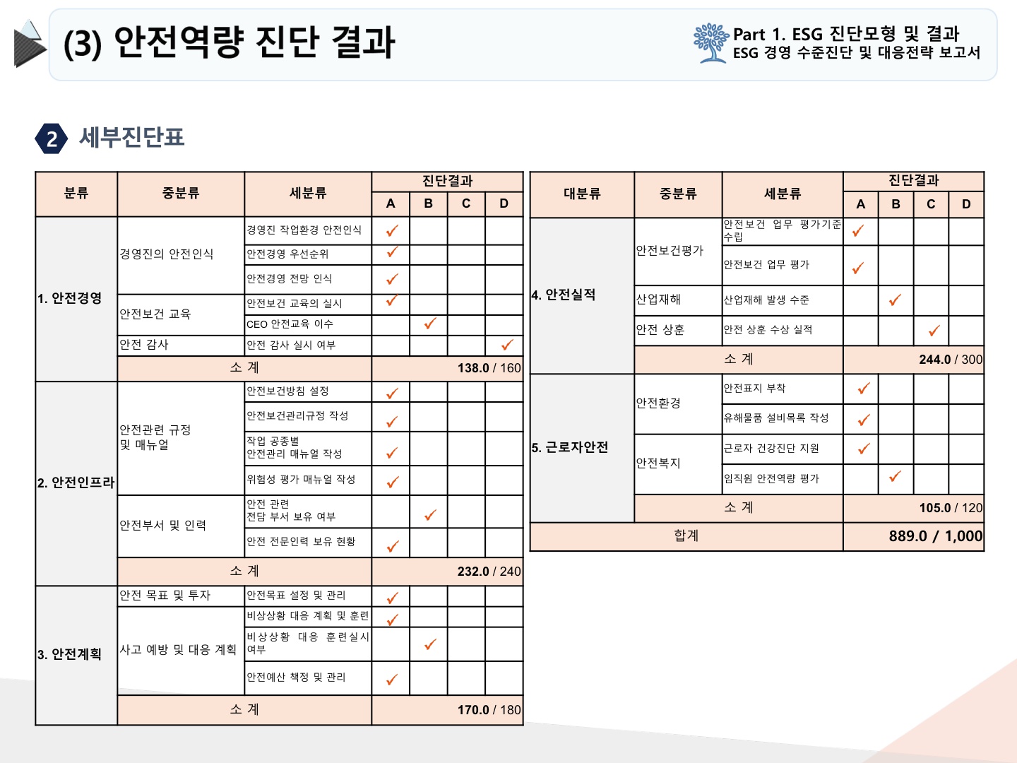 2024년 10월 ESG 경영수준 진단_14.jpg