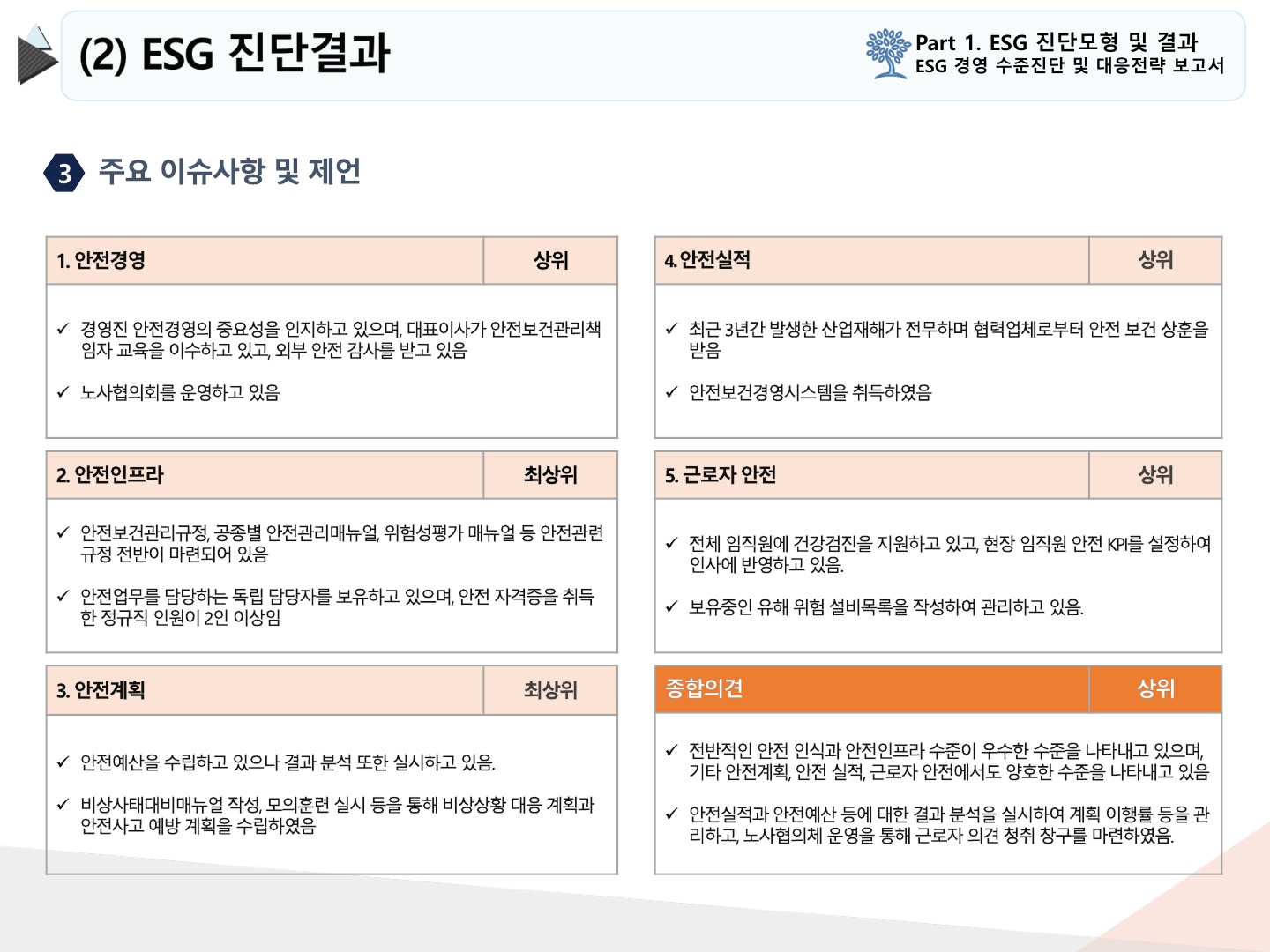 2024년 10월 ESG 경영수준 진단_15.jpg